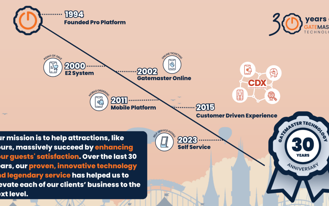 From Vision to Reality: Gatemaster’s 30-Year Legacy of Enhancing Attractions Worldwide 🌎