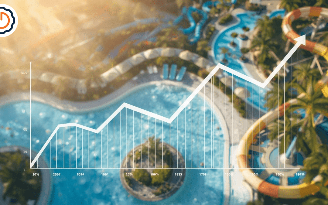Upward trending performance graph over a waterpark representing growth and real-time data visibility in attraction operations
