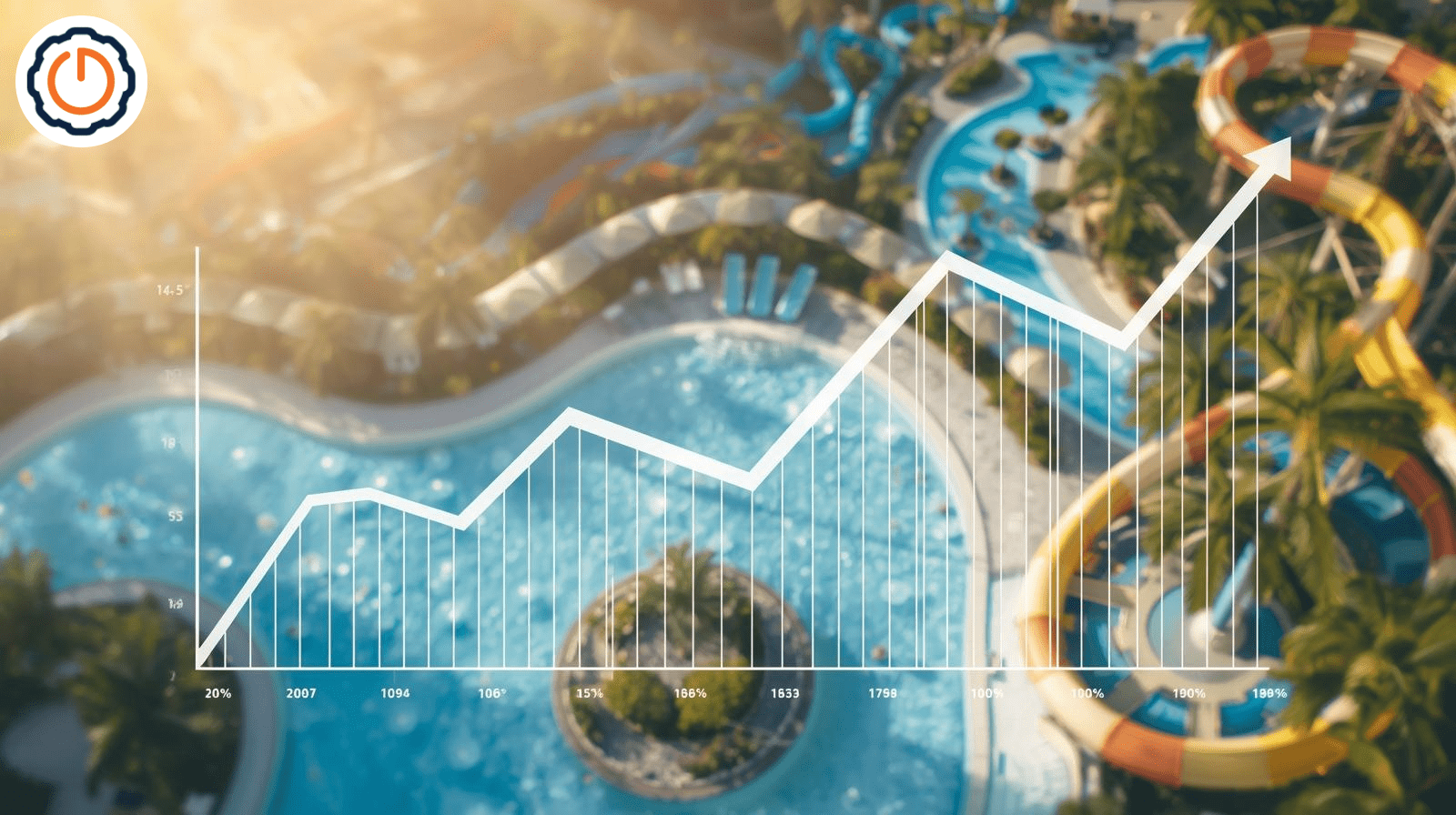 Upward trending performance graph over a waterpark representing growth and real-time data visibility in attraction operations
